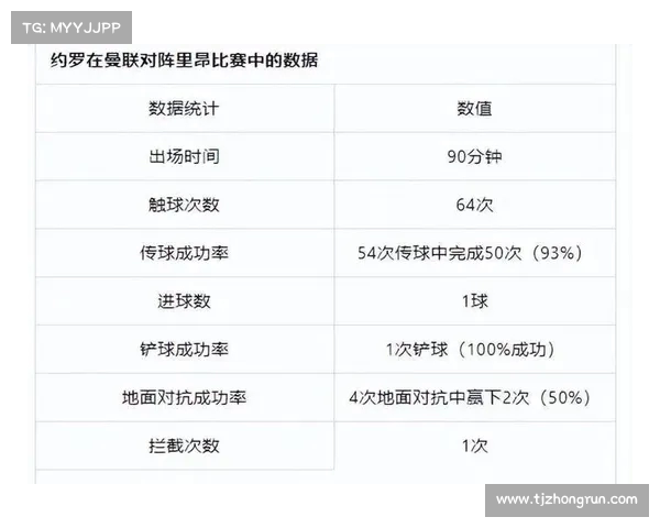 提升球队整体表现的关键因素分析传球成功率与比赛胜负关系 提升球队整体表现的关键因素分析传球成功率与比赛胜负关系