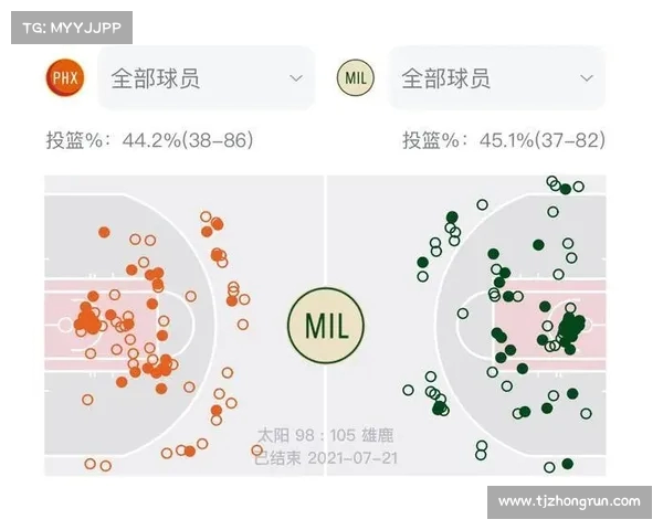 NBA历史真实数据分析揭示球员表现与赛季趋势对比结果 NBA历史真实数据分析揭示球员表现与赛季趋势对比结果